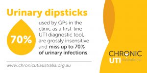 Urinary Dipsticks