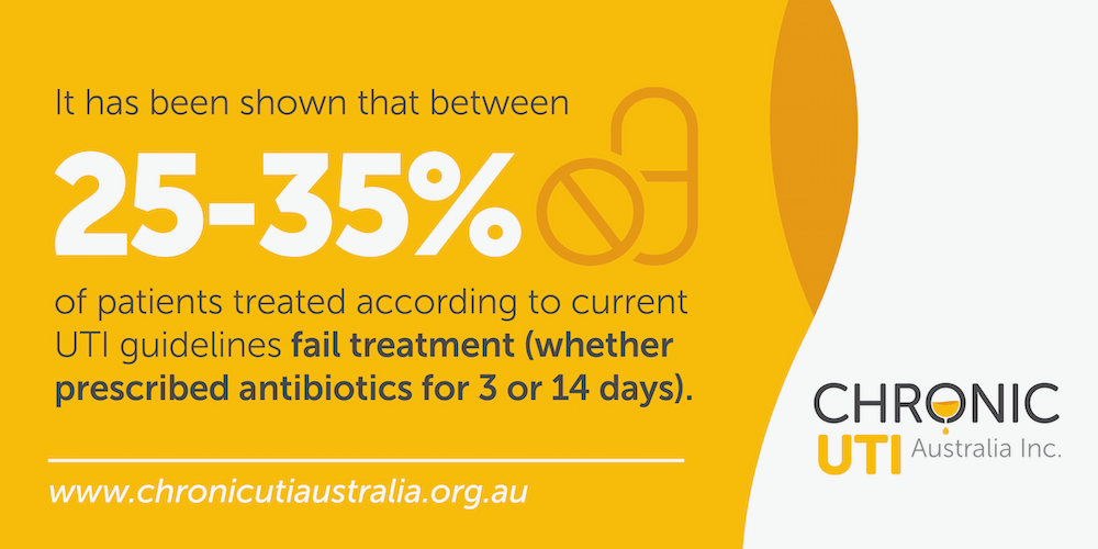 Antibiotics treatment succes rate