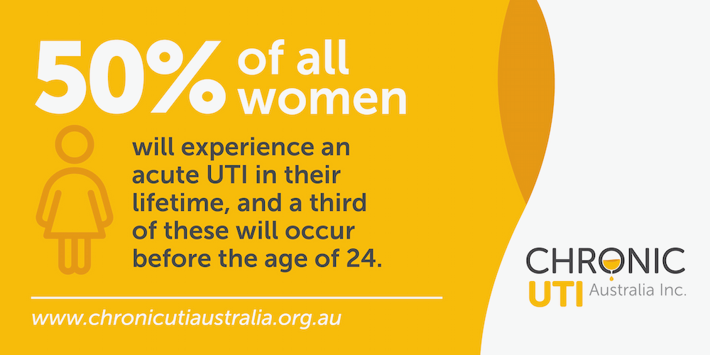 Prevalence of UTI